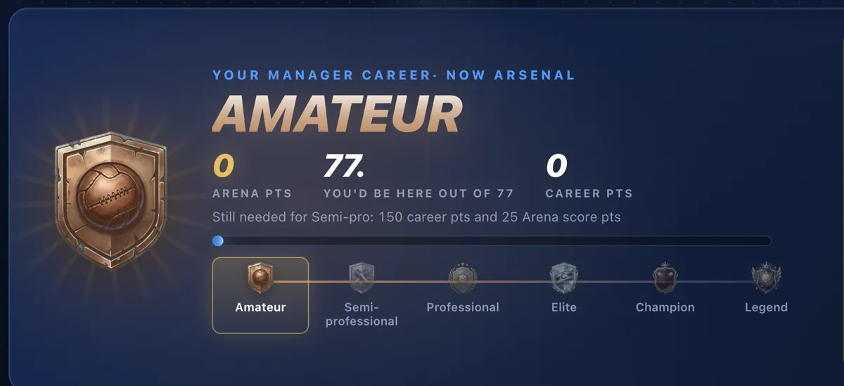 Your manager career in Arena: Amateur rank and the rank ladder