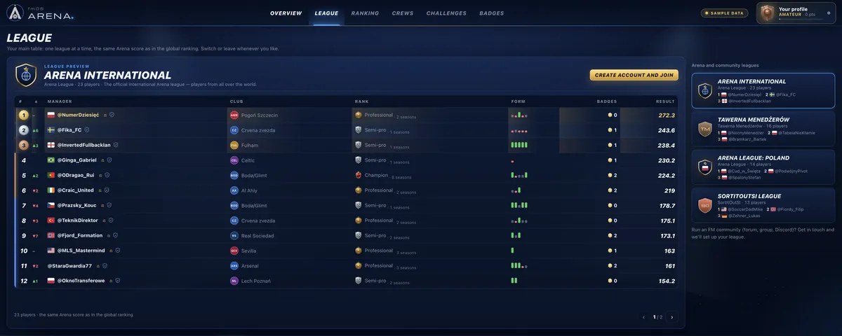 Arena International league table and the list of Arena and community leagues
