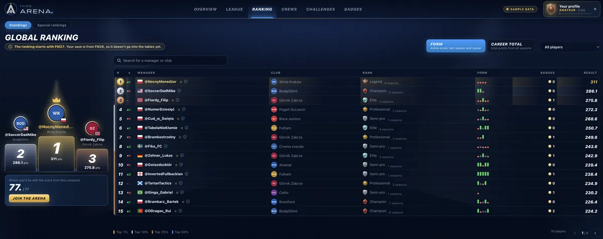Arena global ranking with podium and player form
