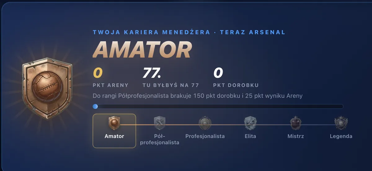 Twoja kariera menedżera w Arenie: ranga Amator i drabina rang