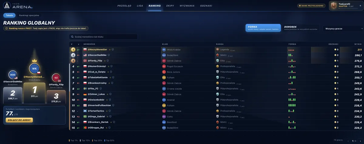 Ranking globalny Areny z podium i formą graczy